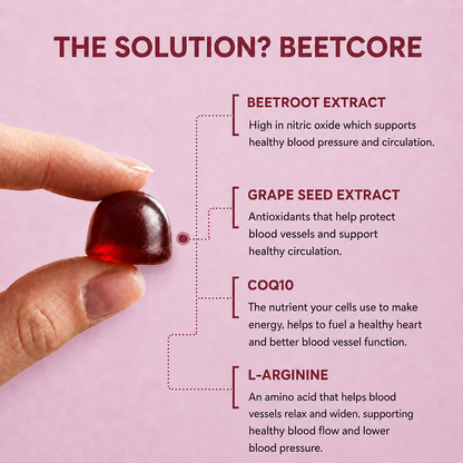 BeetCore© Organic Beetroot Gummies