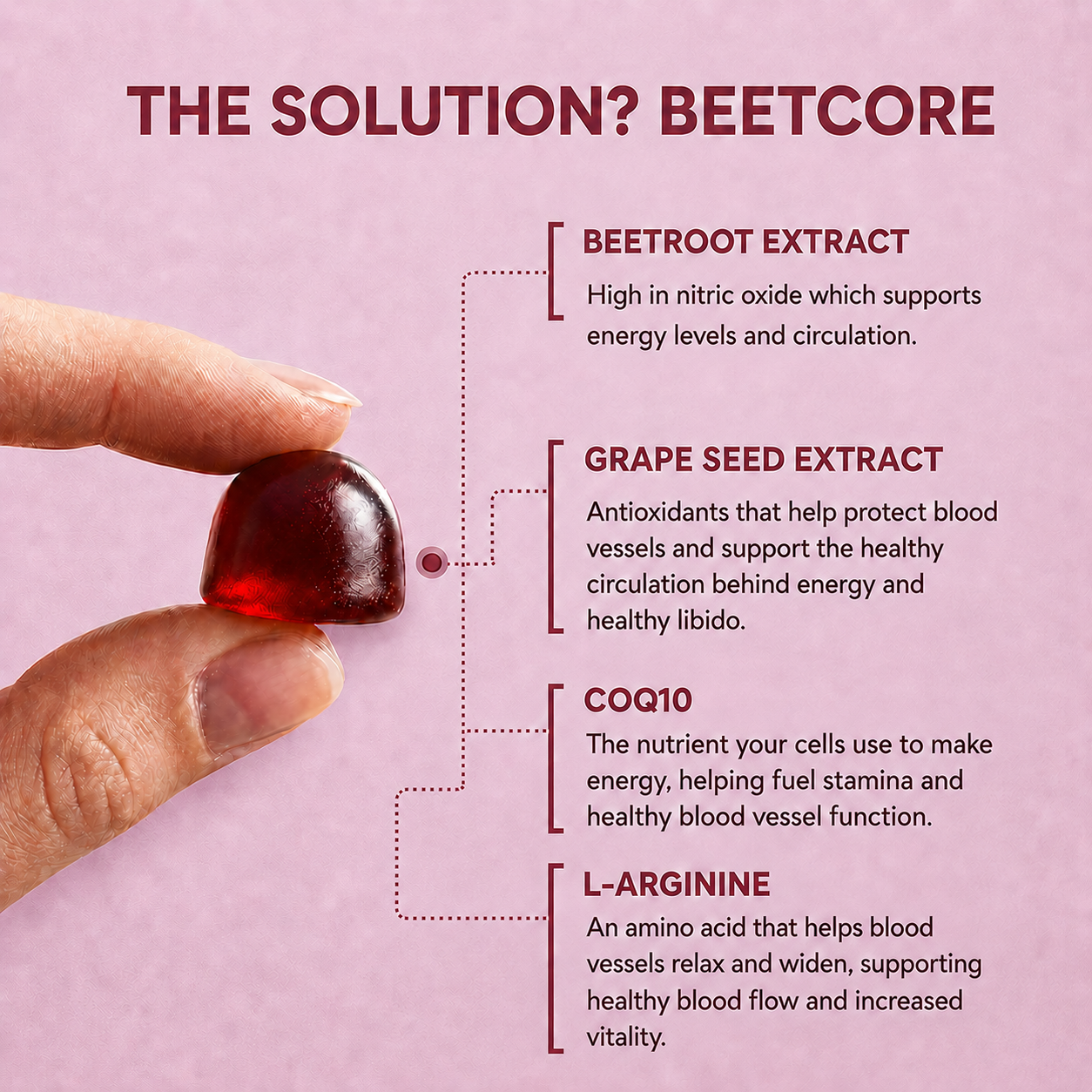 BeetCore© Organic Beetroot Gummies