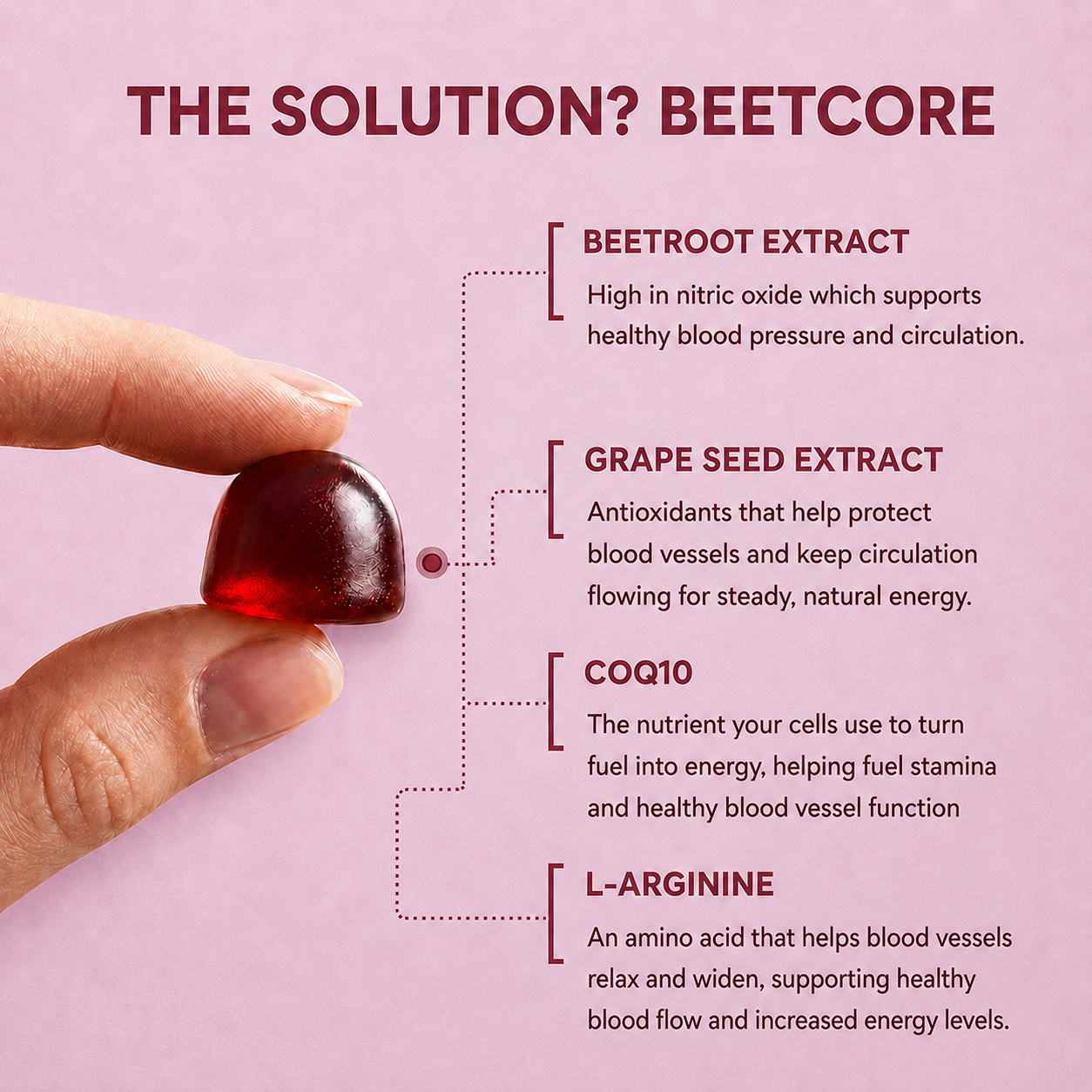 BeetCore© Organic Beetroot Gummies
